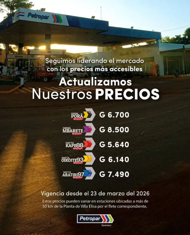 Petropar actualiza precios.